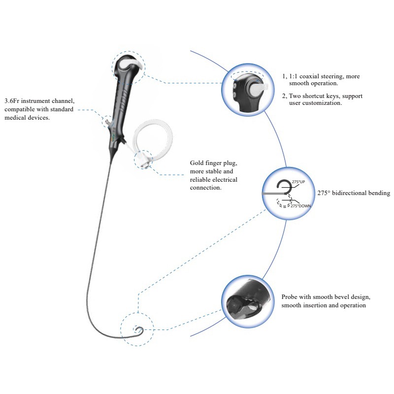 Disposable Ureteroscope