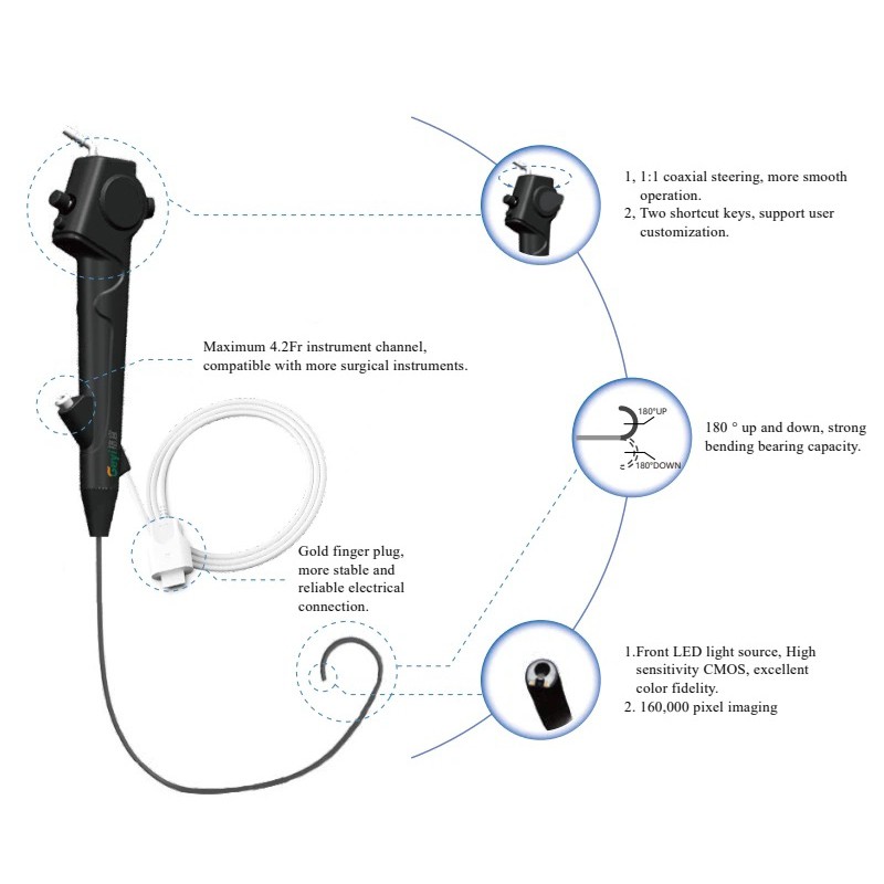 Disposable Cystoscope