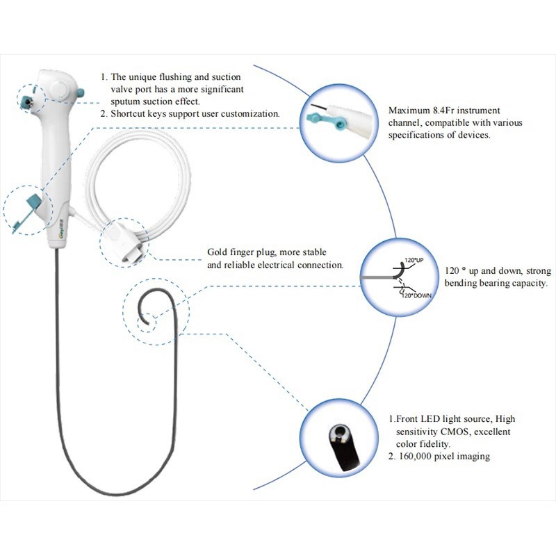 Disposable Fiberoptic Bronchoscope